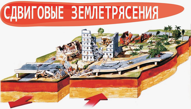 Угроза землятресения.